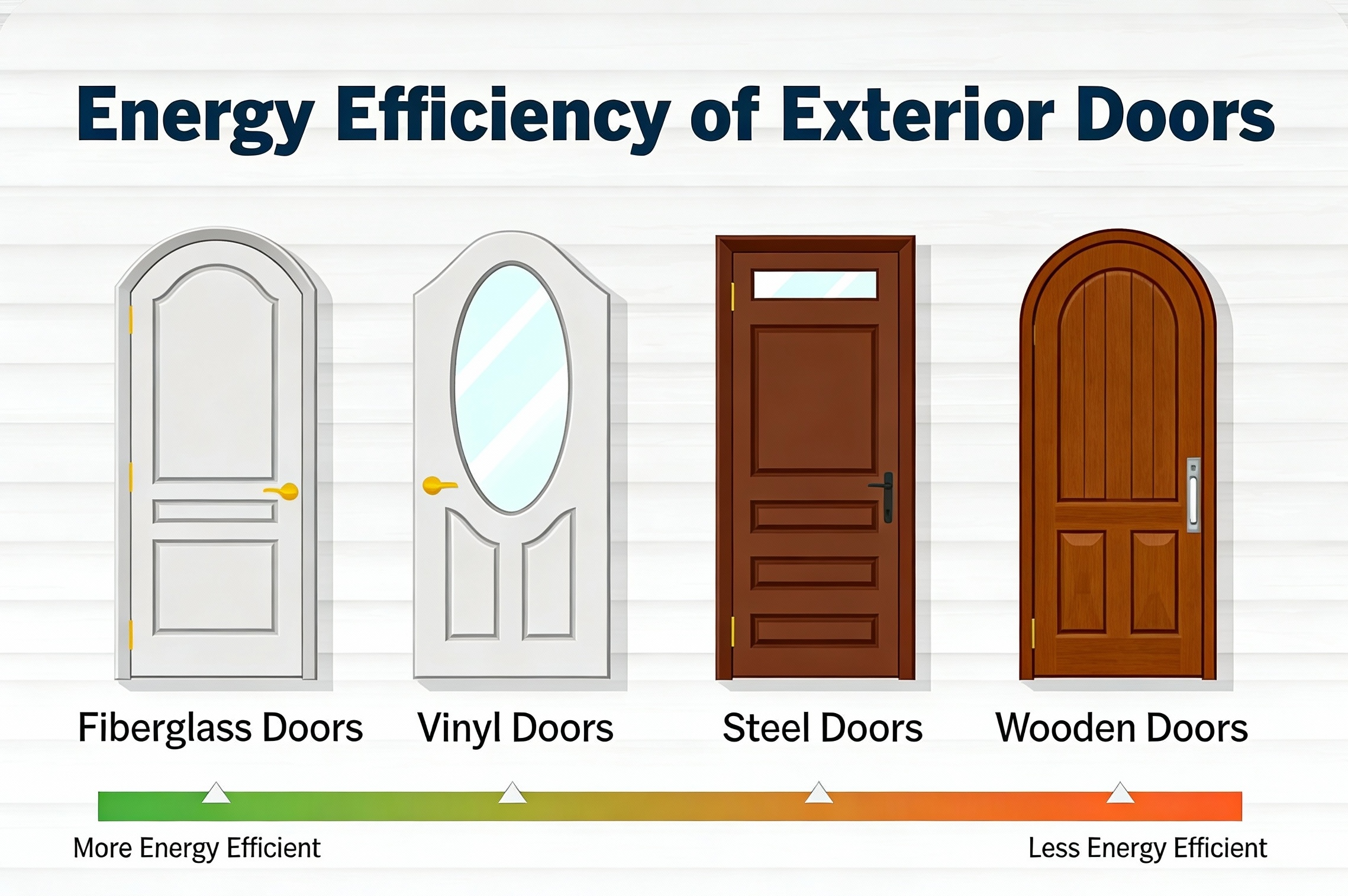 energy efficient door